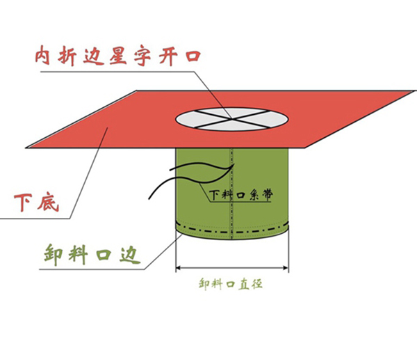 斜料口式集裝袋 